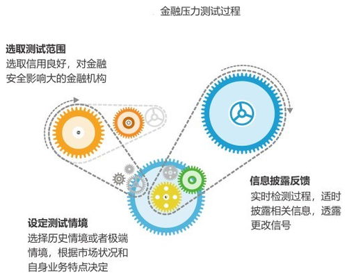 金準(zhǔn)人工智能2018年監(jiān)管科技發(fā)展研究報(bào)告——手機(jī)軟件篇